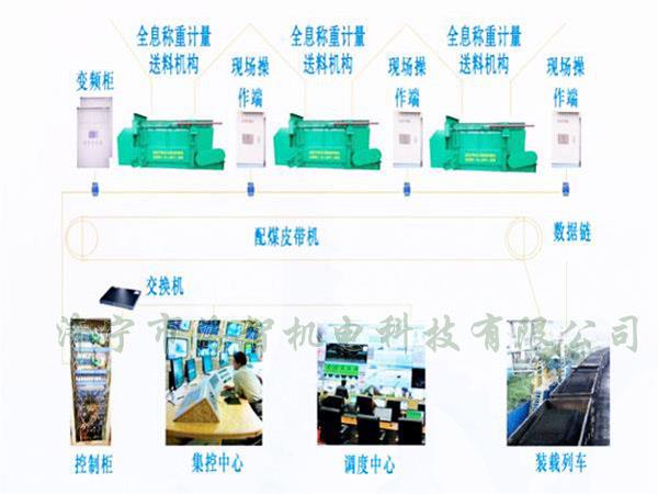 采用自動(dòng)化設(shè)計(jì)，配煤效率高而且體積小、節(jié)省了占地空間